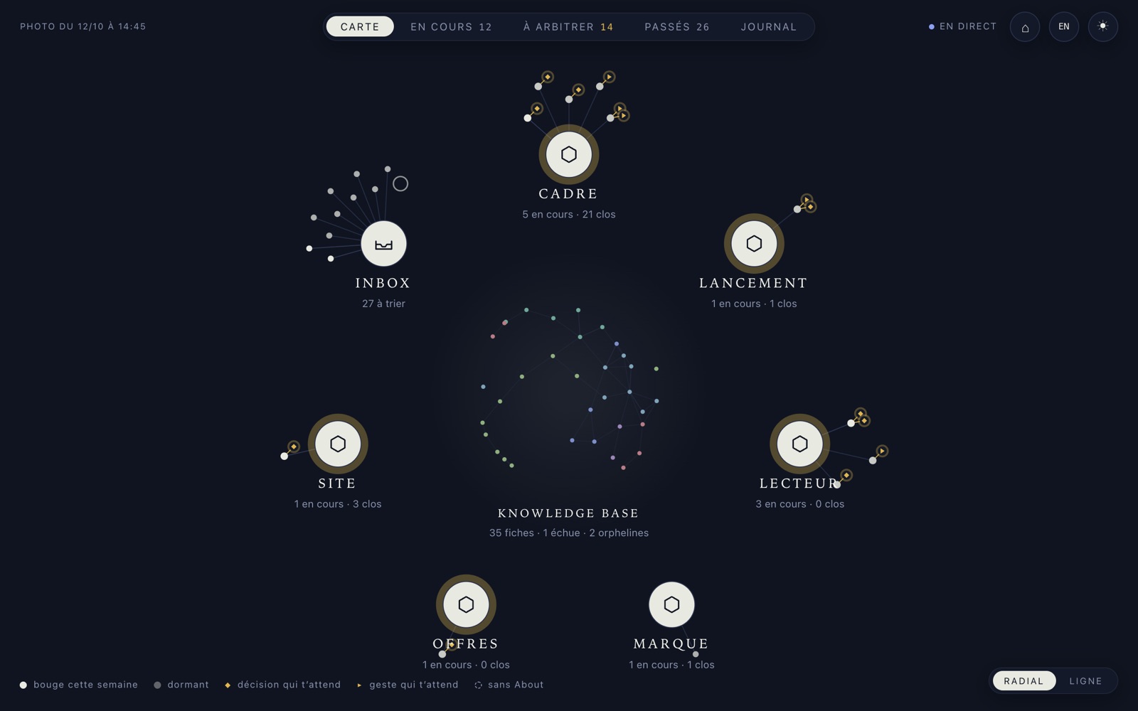 Manence UI, la carte du système Manence le 12 octobre 2026 : six domaines (cadre, lancement, lecteur, marque, offres, site) et l'inbox autour de la base de connaissance, chaque chantier en point, un losange sur ceux qui attendent une décision