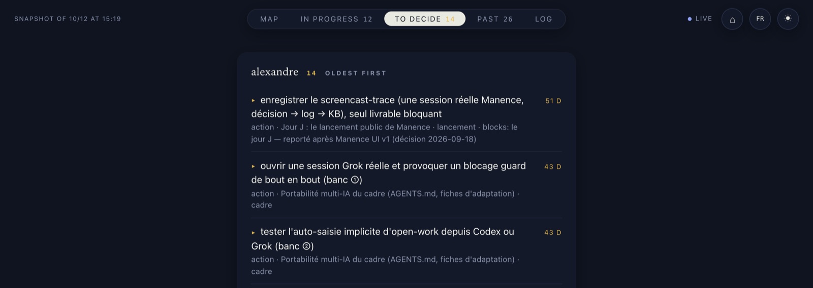 Manence UI, the To decide tab on 12 October 2026: fourteen items waiting for Alexandre, the oldest for 51 days, each with the workstream it concerns